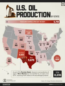 Infographic: U.S. Oil Production by State