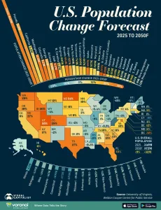 Infographic: America’s Fastest-Growing States (2025-2050)