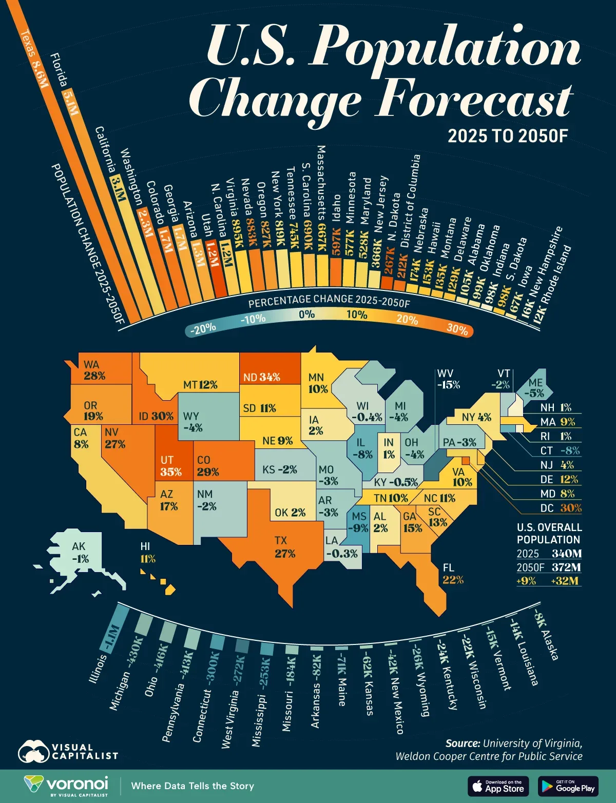 Infographic: America’s Fastest-Growing States (2025-2050)