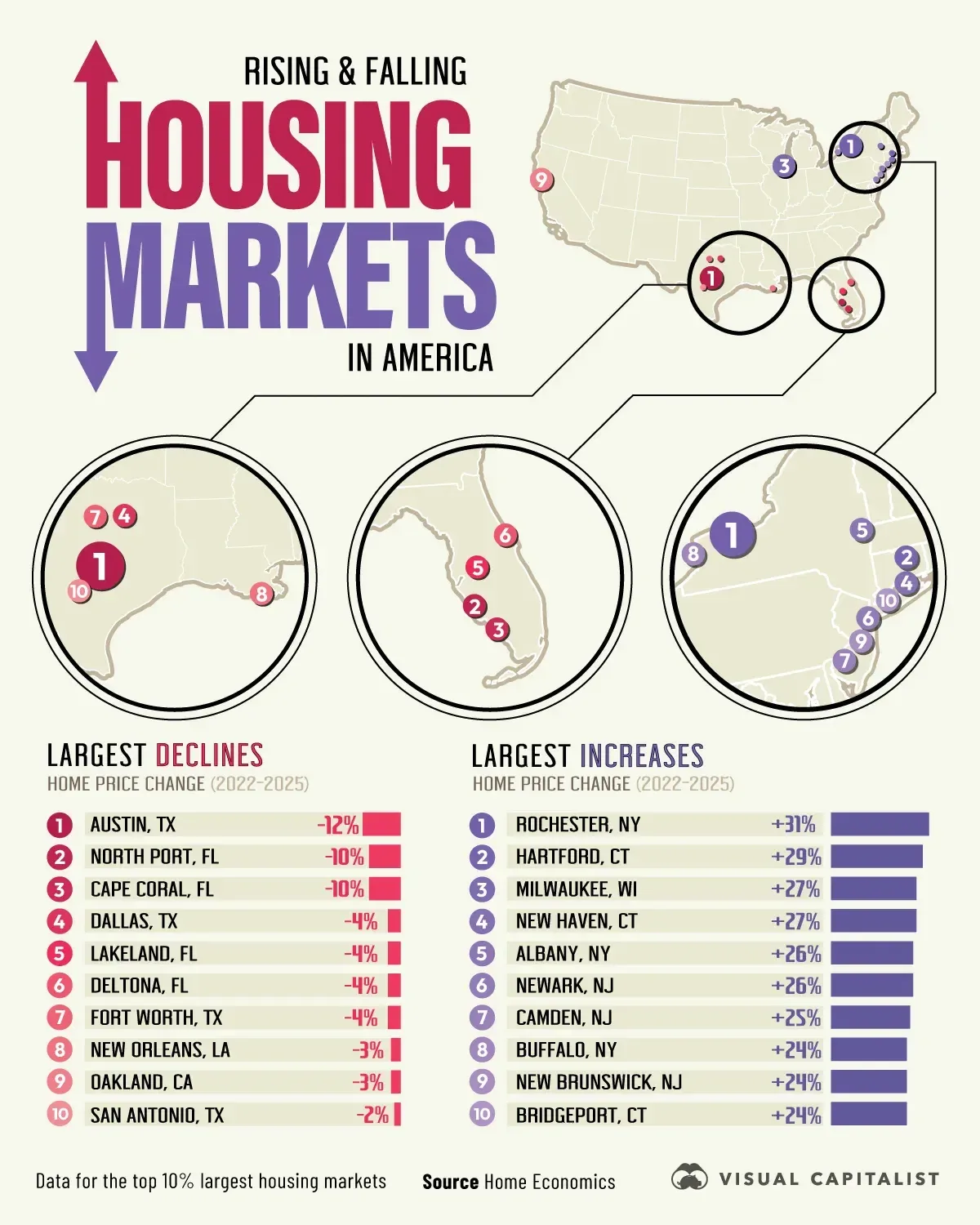 Infographic: America’s Fastest Rising and Falling Housing Markets