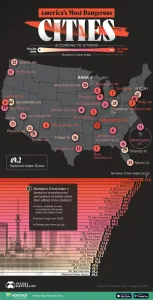 Infographic: America’s Most Dangerous Cities, According to Citizens