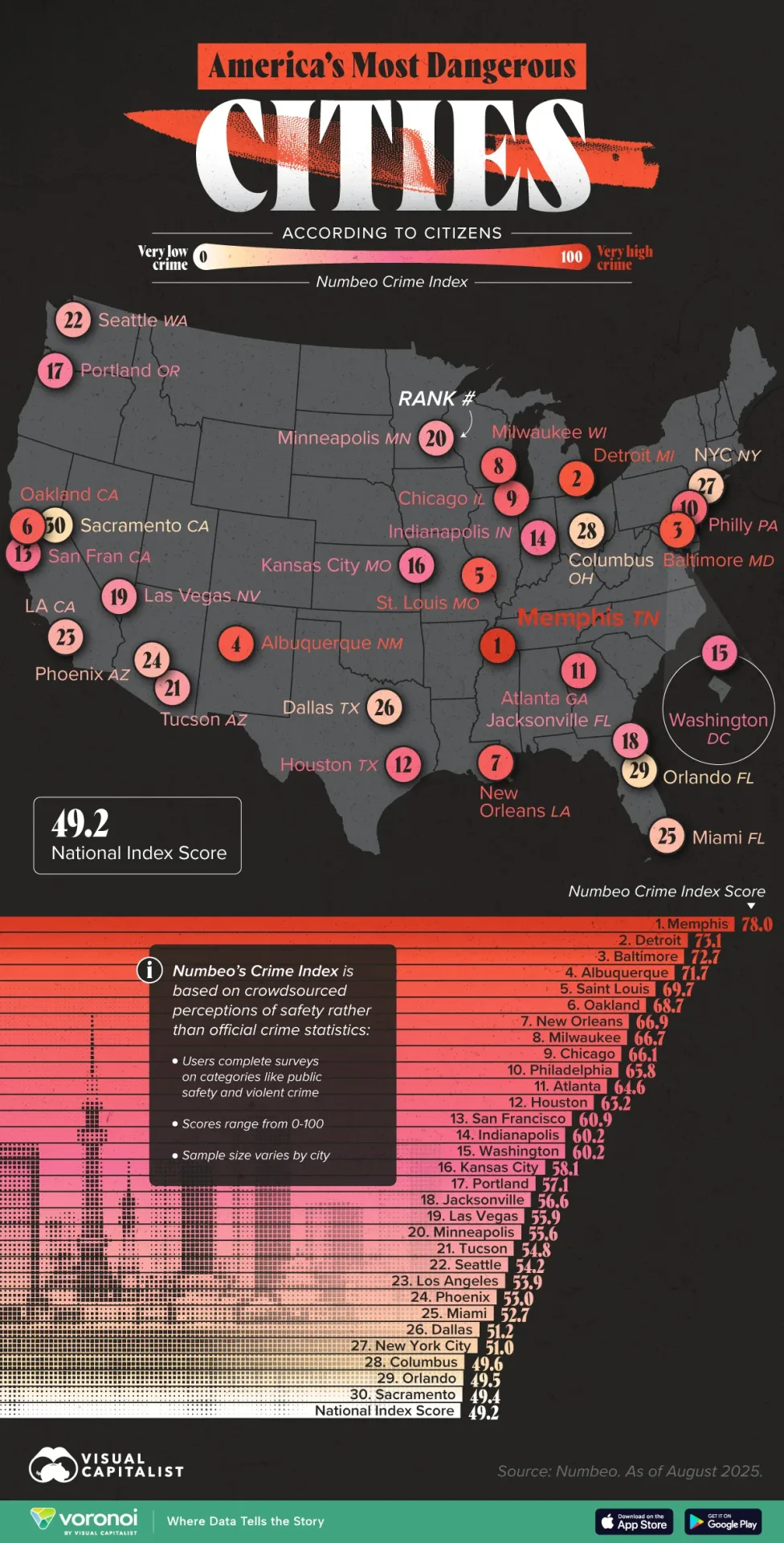 Infographic: America’s Most Dangerous Cities, According to Citizens