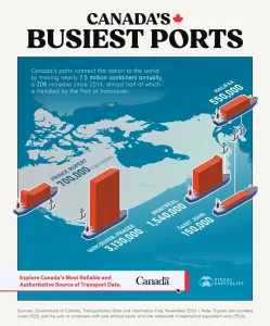Infographic: Canada’s Busiest Ports