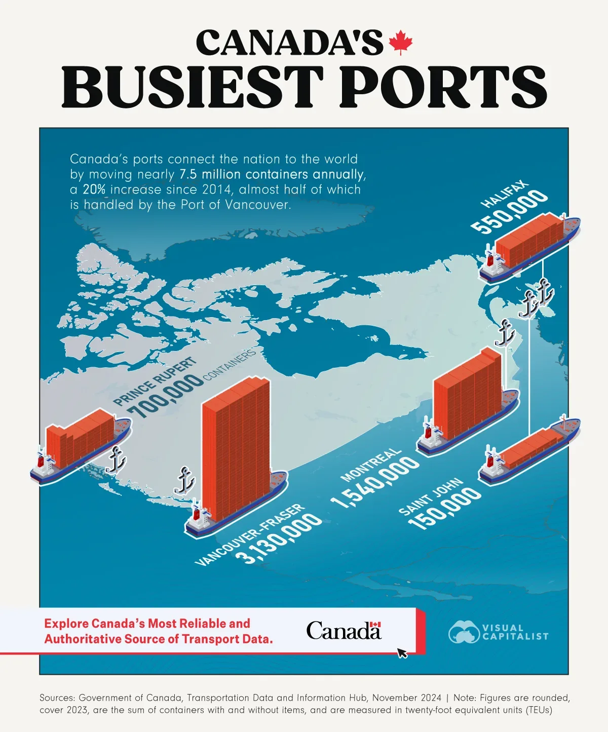 Infographic: Canada’s Busiest Ports