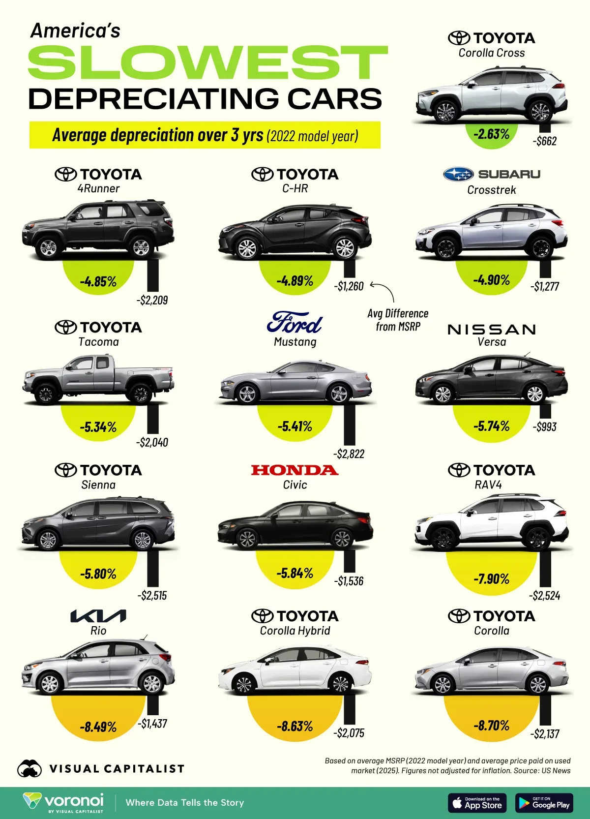 Infographic: Cars With the Best Resale Value in 2025