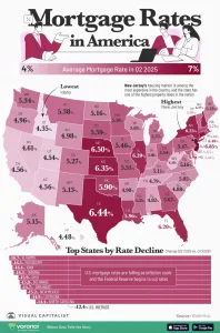 Infographic: Average Mortgage Rates Across the U.S. in 2025