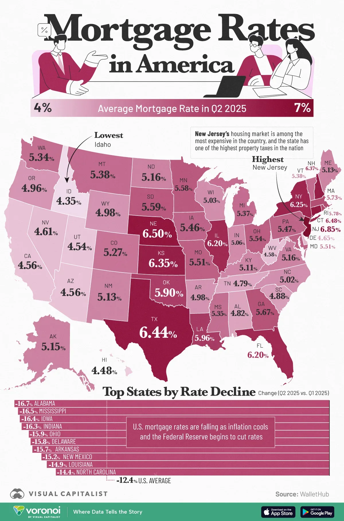 Infographic: Average Mortgage Rates Across the U.S. in 2025