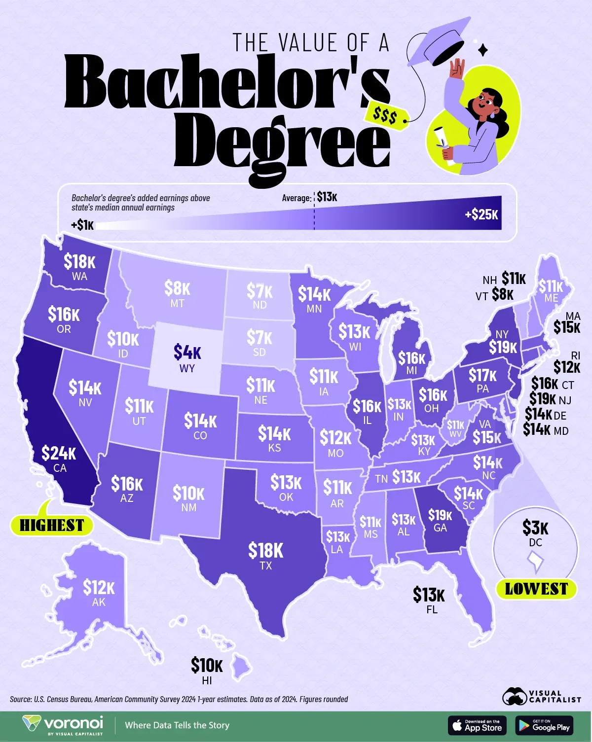 Infographic: The Value of a College Degree, by U.S. State