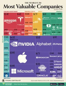 Infographic: The World’s 50 Most Valuable Companies in October 2025