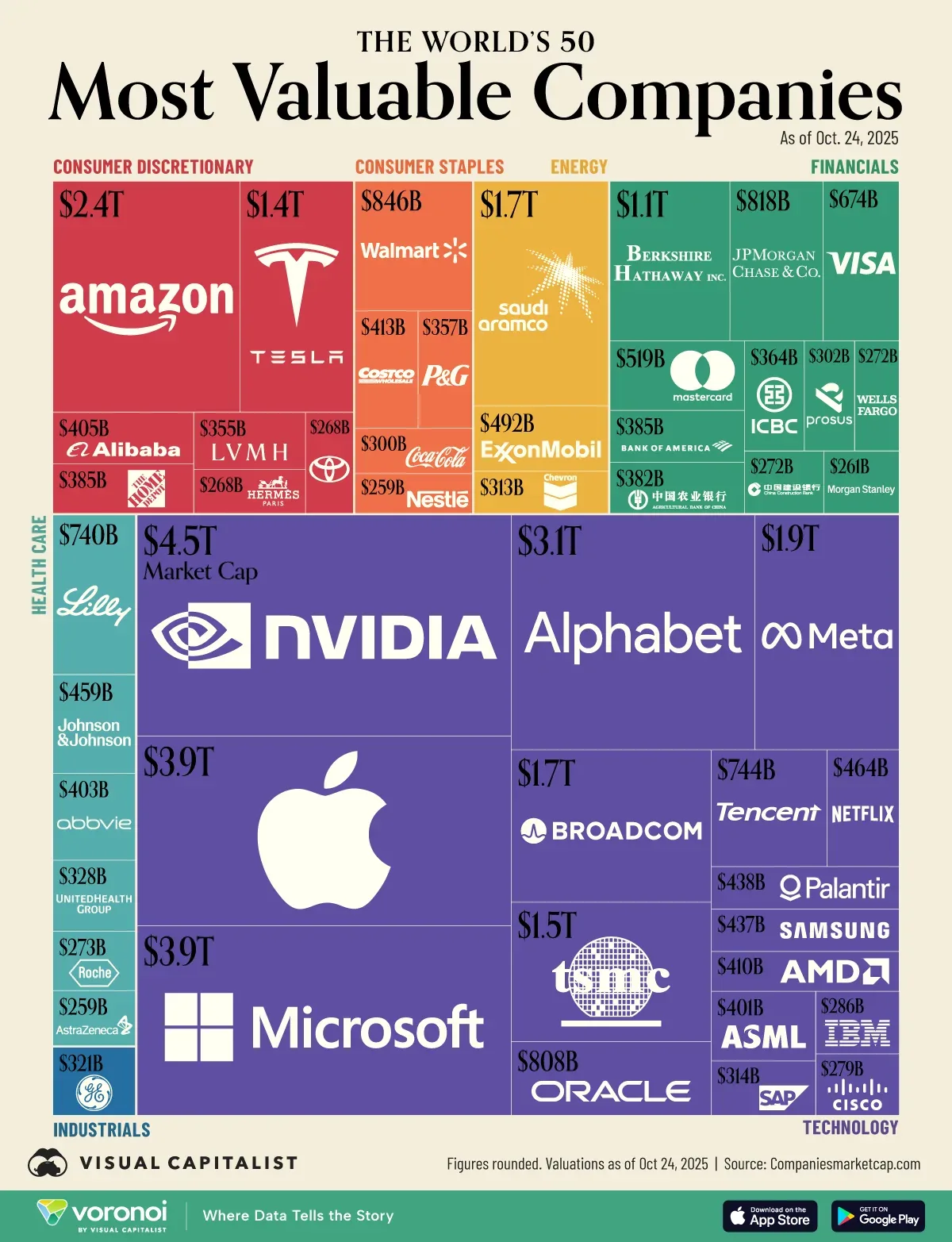 Infographic: The World’s 50 Most Valuable Companies in October 2025