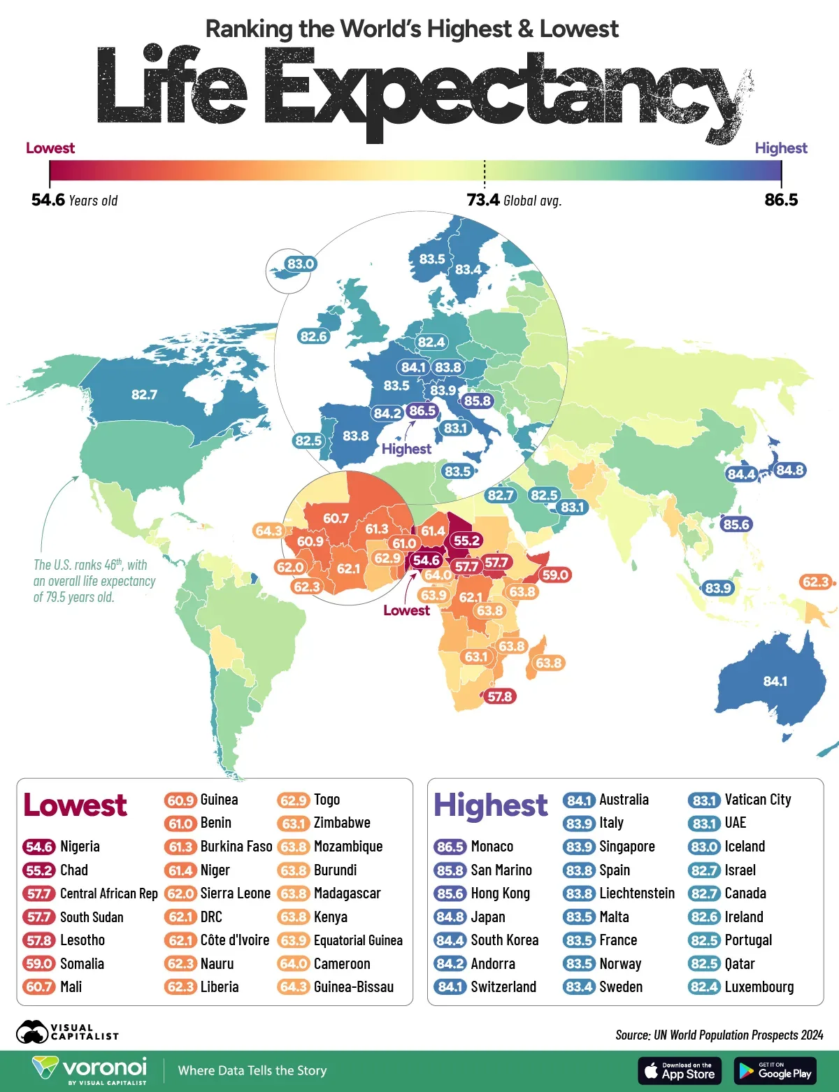 Infographic: Life Expectancy Around the World in 2025
