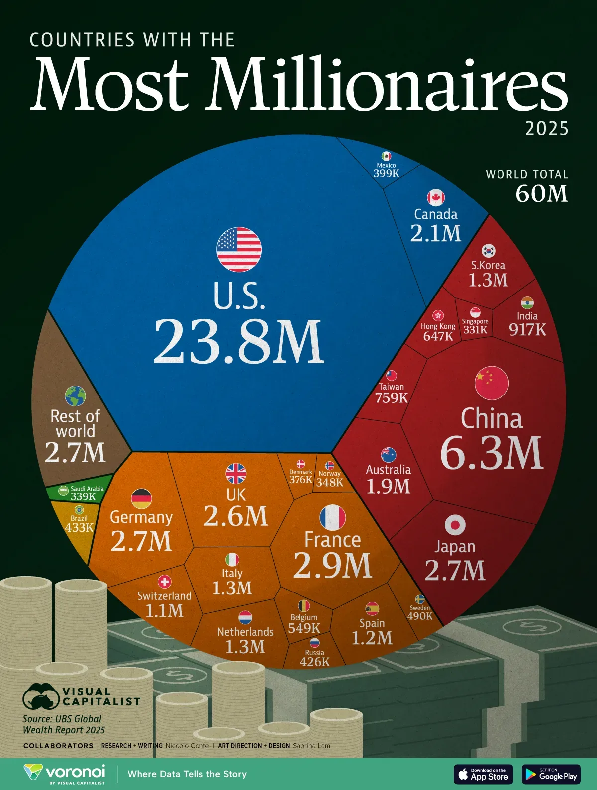 Infographic: The Countries With the Most Millionaires in 2025