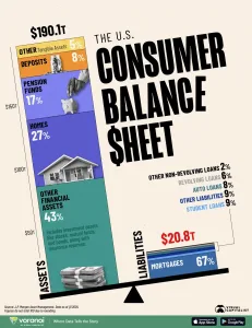 Infographic: The State of U.S. Household Finances in 2025