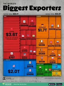 Infographic: The World’s Top 30 Countries by Exports
