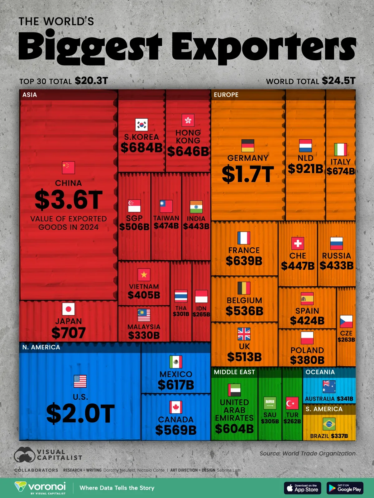 Infographic: The World’s Top 30 Countries by Exports