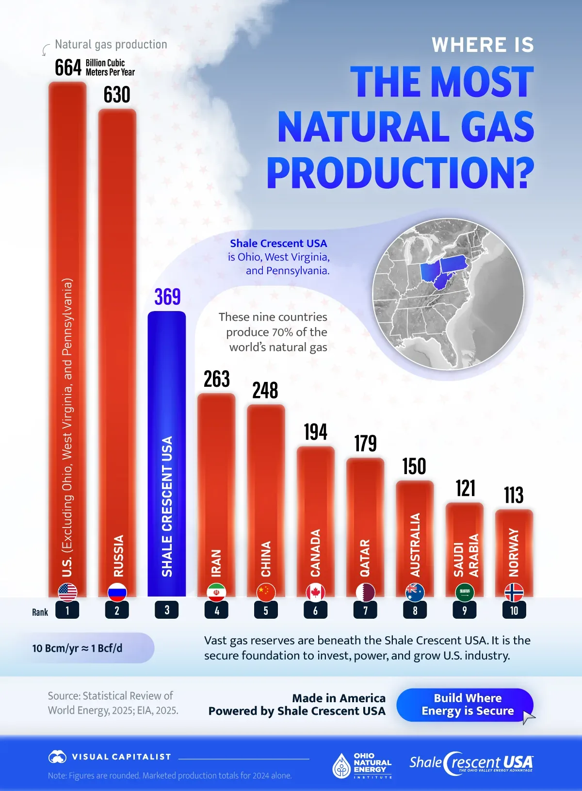 Infographic: Where is the Most Natural Gas Production