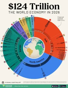 Infographic: The World’s Largest Economies in 2026