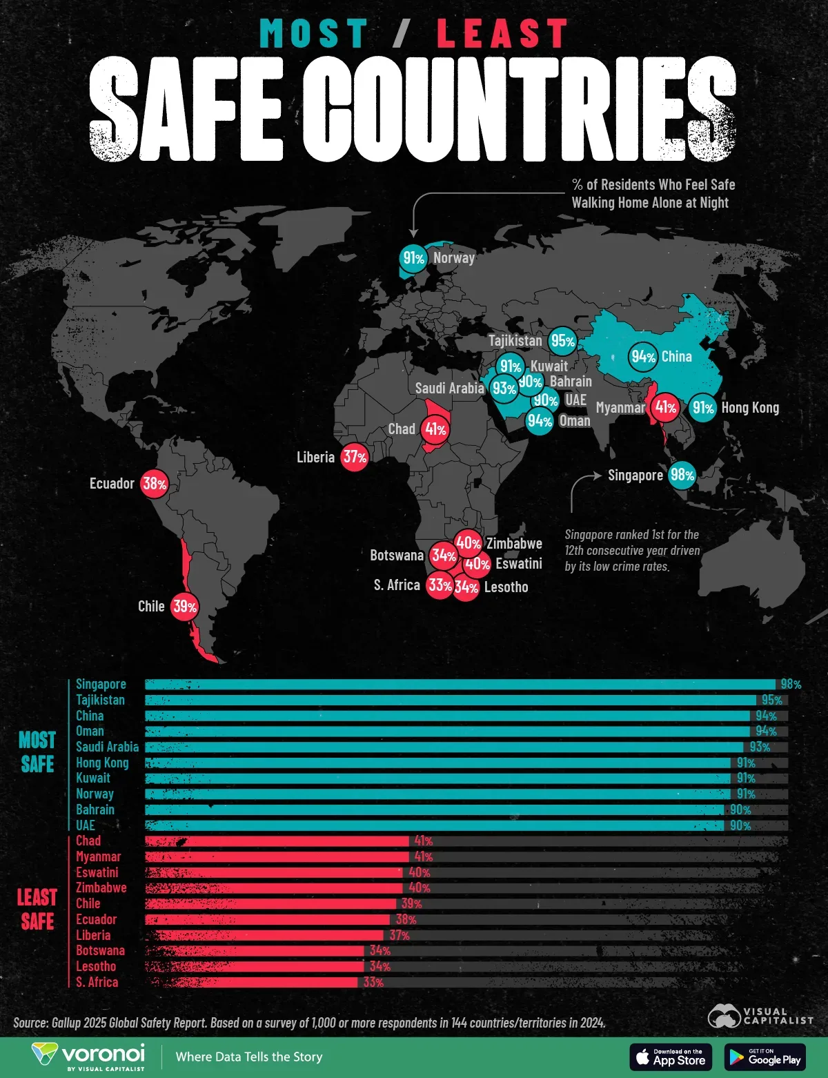 Infographic: The World’s Safest (and Least Safe) Countries in 2025