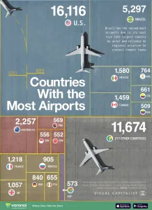 Infographic: Countries With the Most Airports in 2025