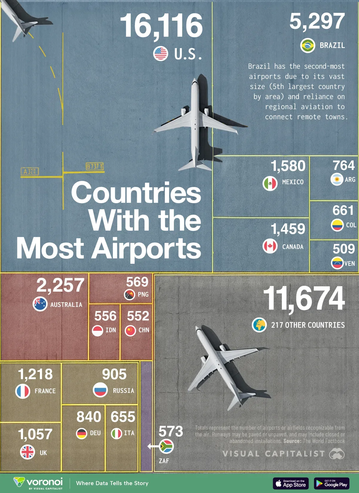 Infographic: Countries With the Most Airports in 2025