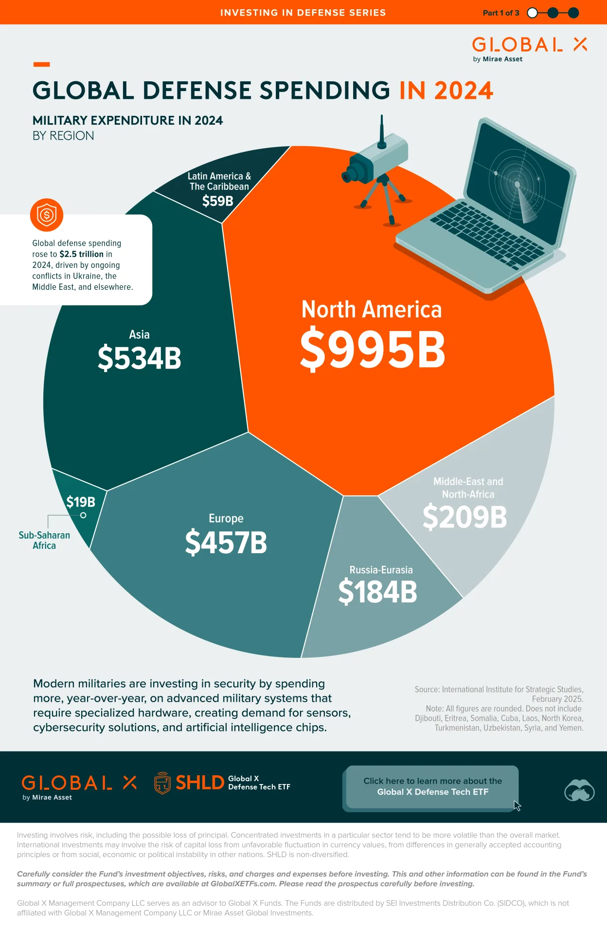 Infographic: Global Defense Spending in 2024