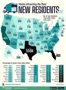 Infographic: States Americans Are Moving To