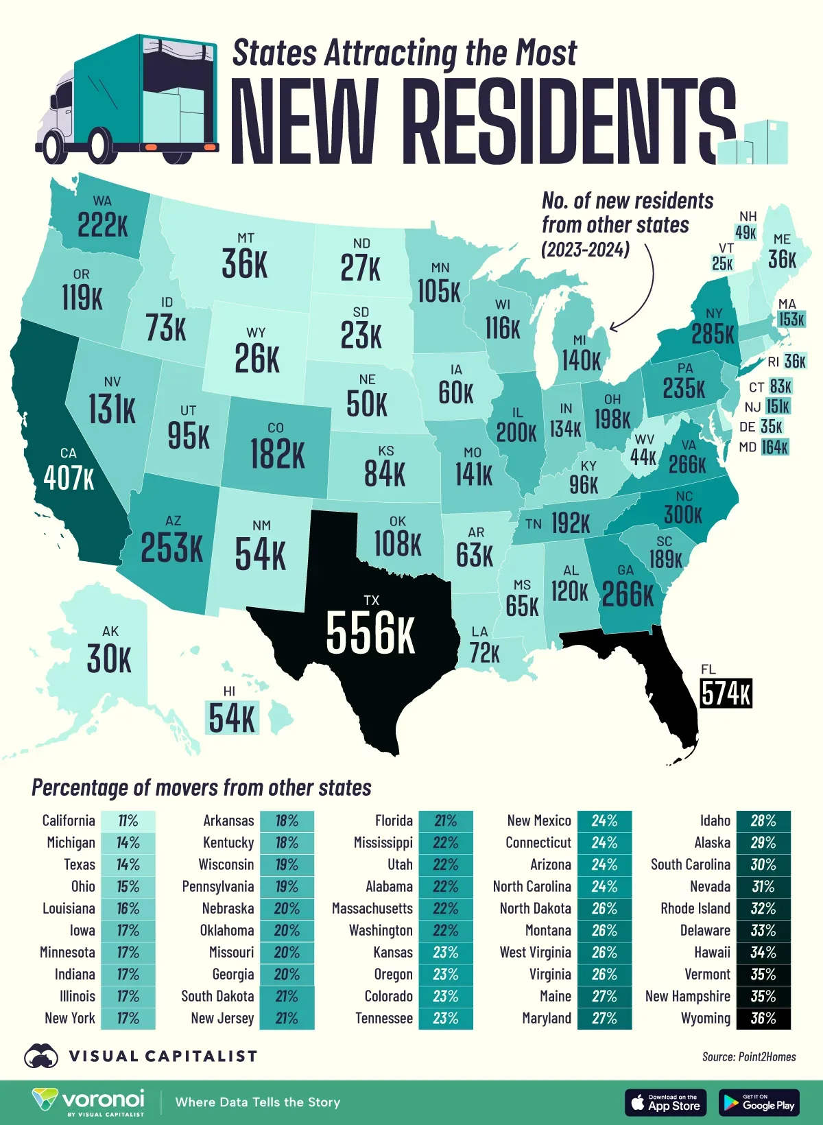 Infographic: States Americans Are Moving To