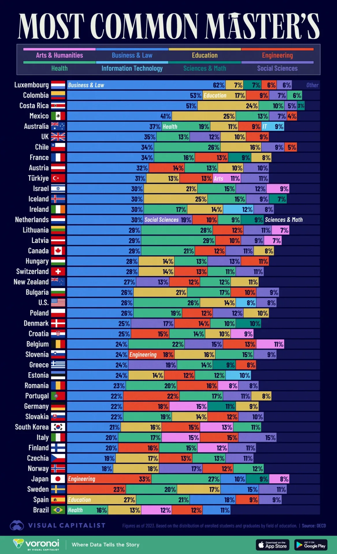 Infographic: The Most Common Master’s Degrees in 43 Countries