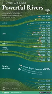 Infographic: The World’s 30 Most Powerful Rivers