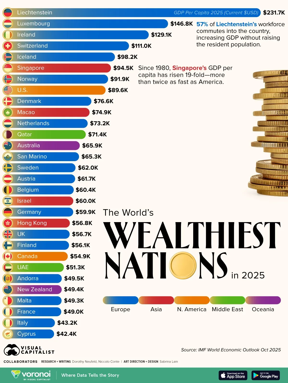 Infographic: The World’s Wealthiest Nations in 2025