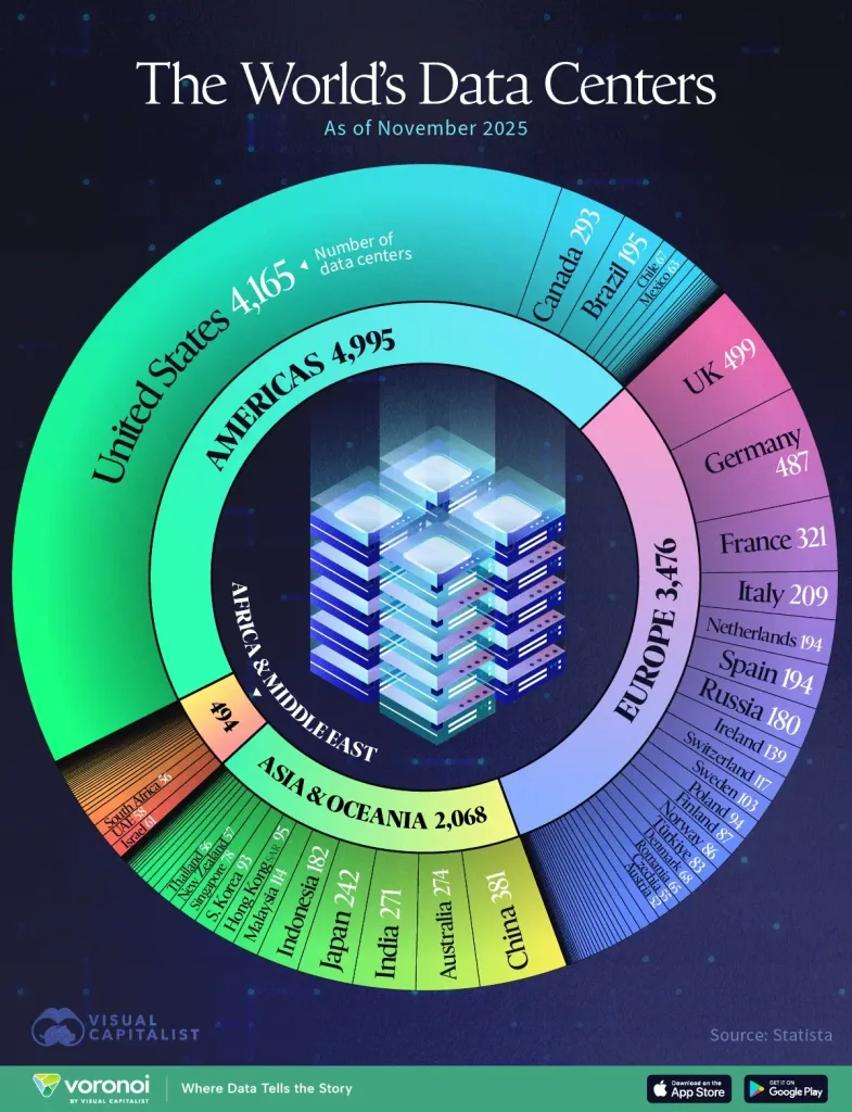 Infographic: Visualizing All of the World’s Data Centers in 2025