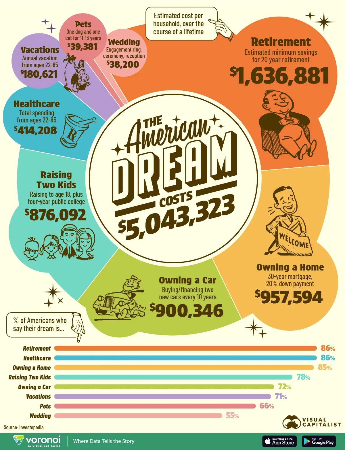 Infographic: Visualizing the Cost of the American Dream in 2025