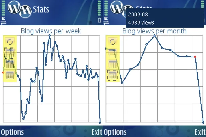Dùng điện thoại viết blog trên WordPress.com