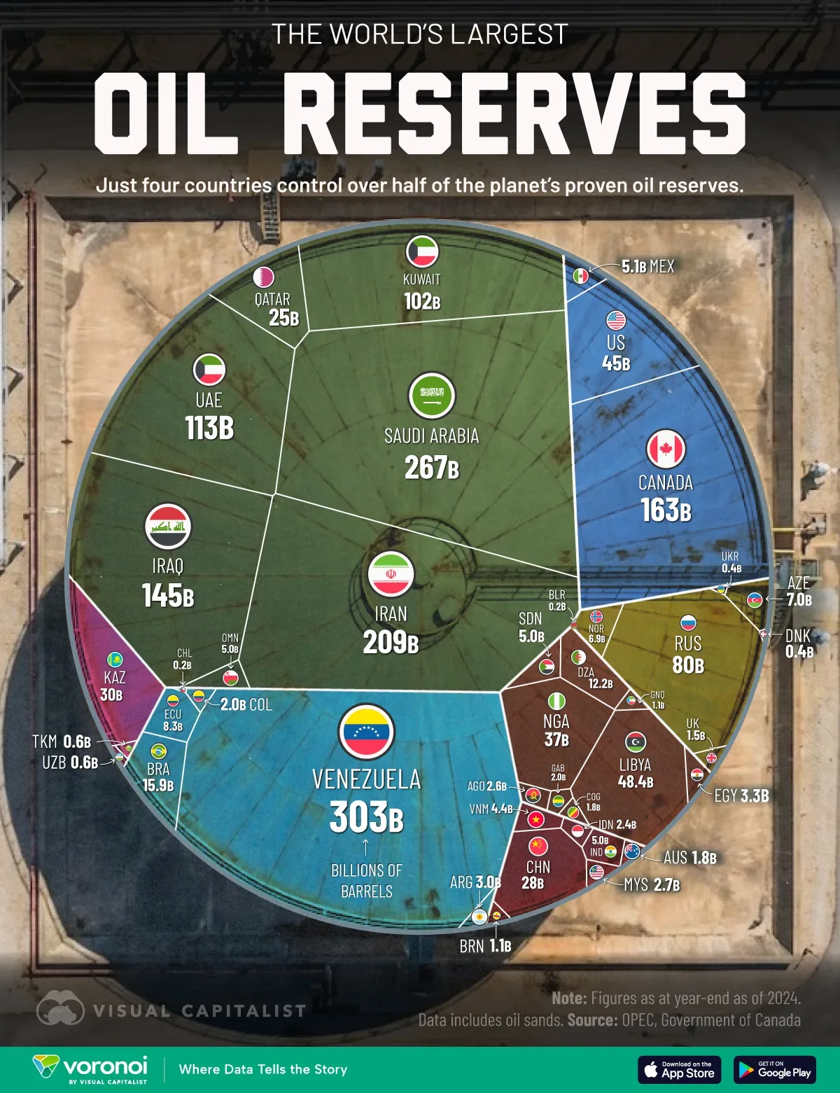 Infographic: All of the World’s Oil Reserves by Country, in One Visualization