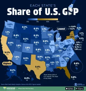 Infographic: Every State’s Share of U.S. GDP