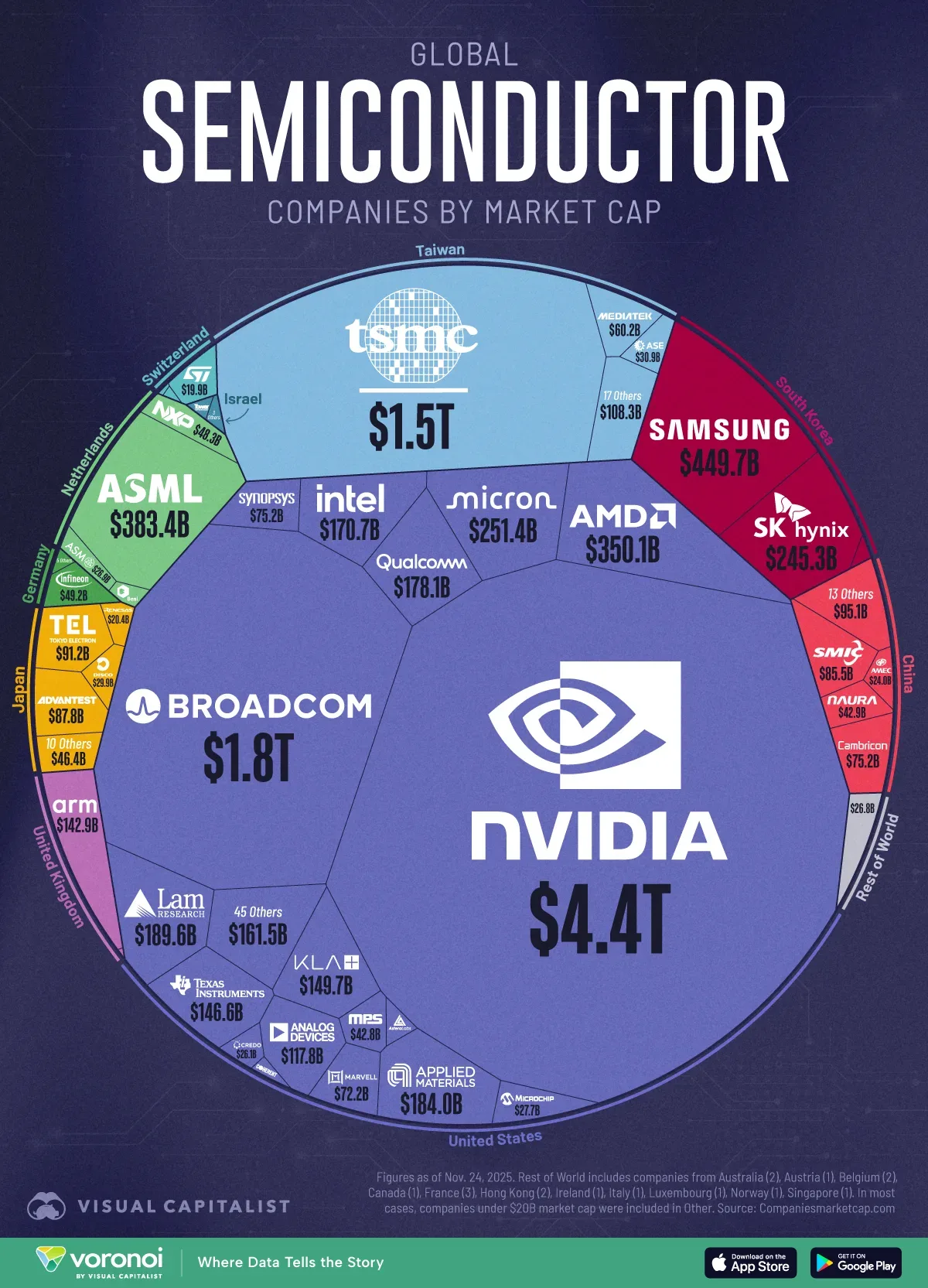 Infographic: The Global Semiconductor Industry in One Giant Chart