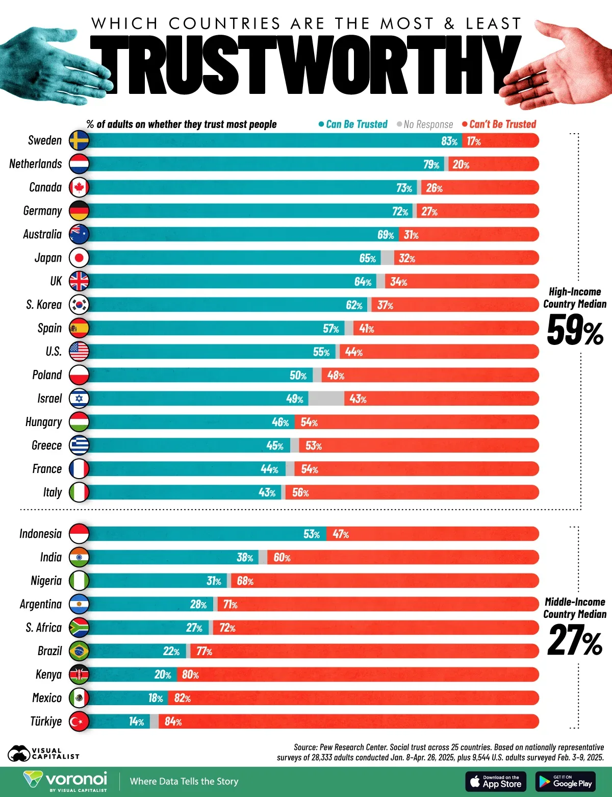Infographic: Where People Trust Each Other Most—and Least in the World