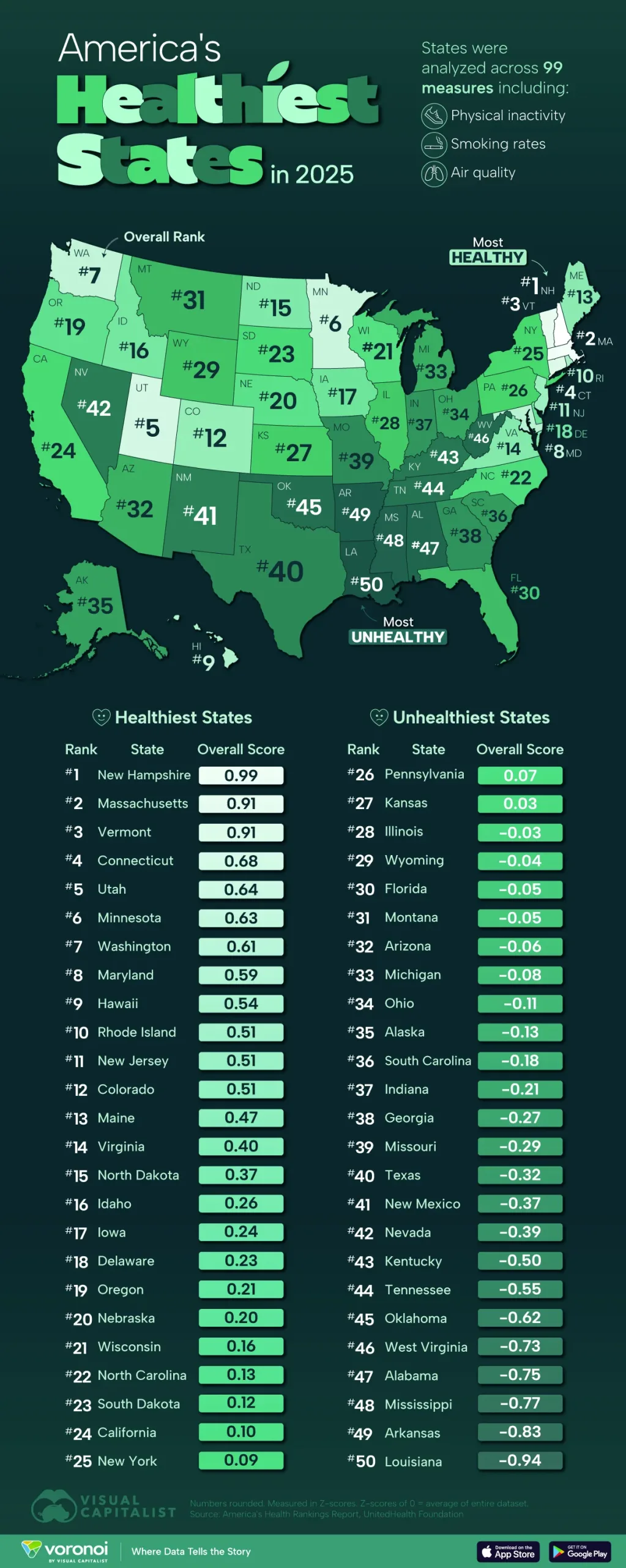 Infographic: America’s Healthiest States, Ranked