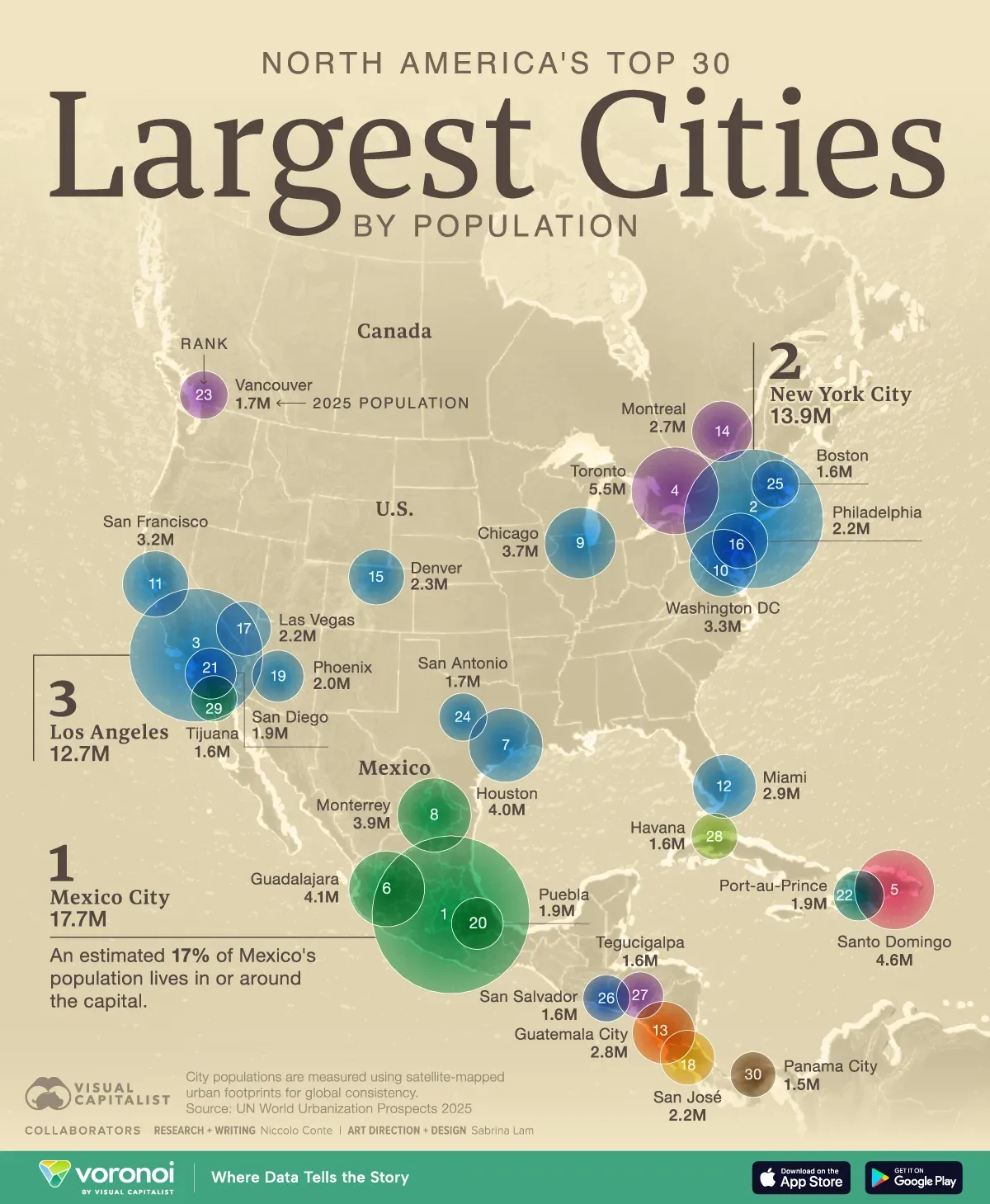 Infographic: The 30 Largest Cities in North America by Population