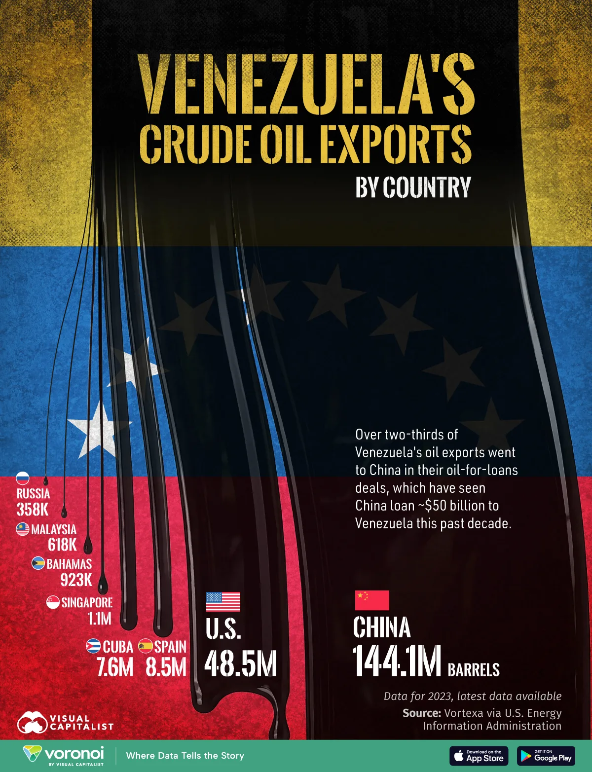 Infographic: Venezuela’s Crude Oil Exports by Country
