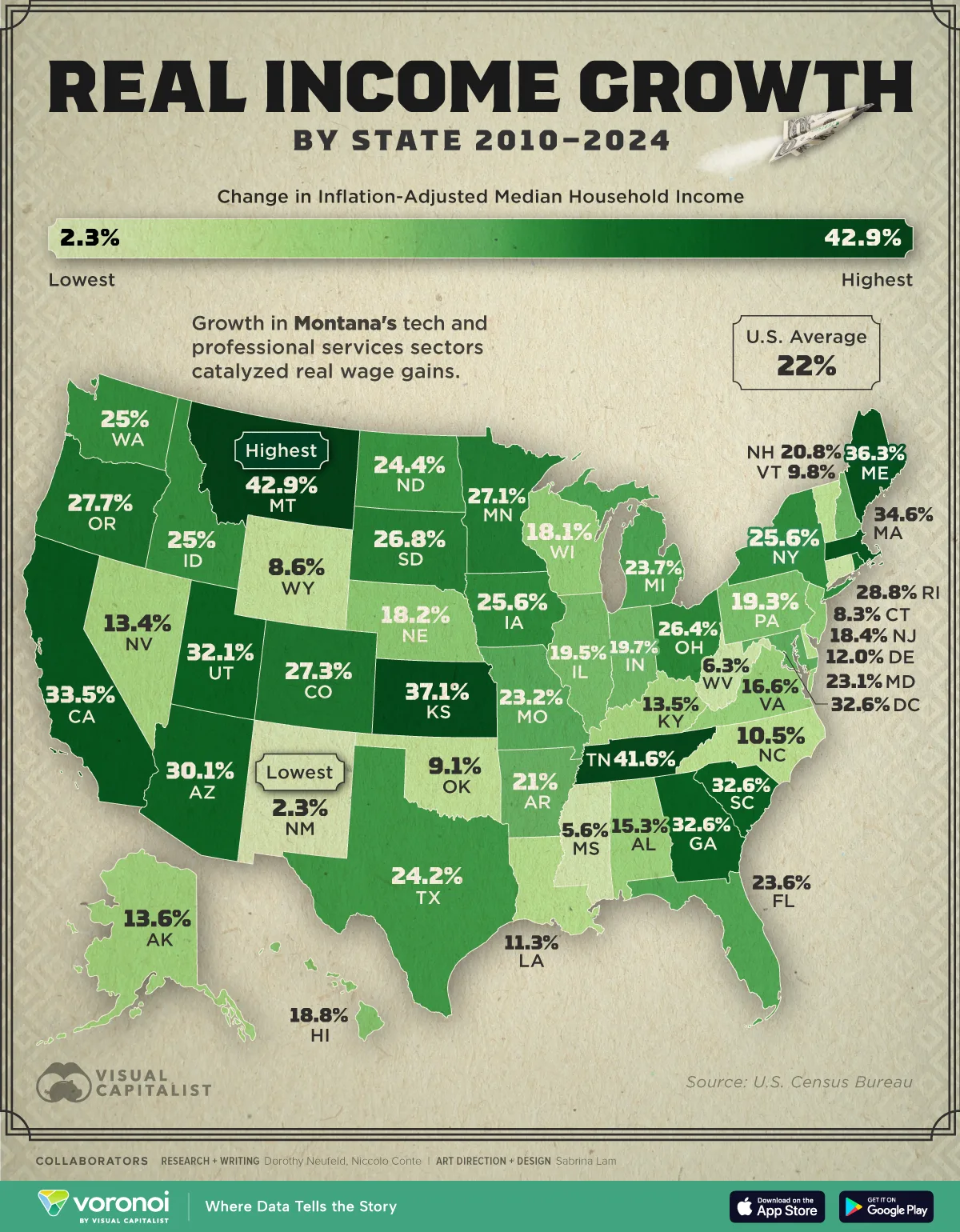 Infographic: Income Growth in Every U.S. State Since 2010