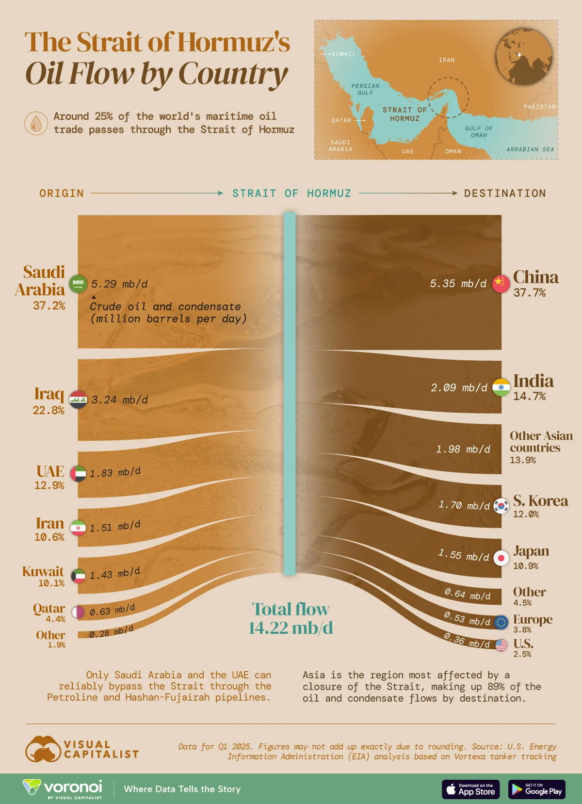 Infographic: Oil Trade Through the Strait of Hormuz by Country