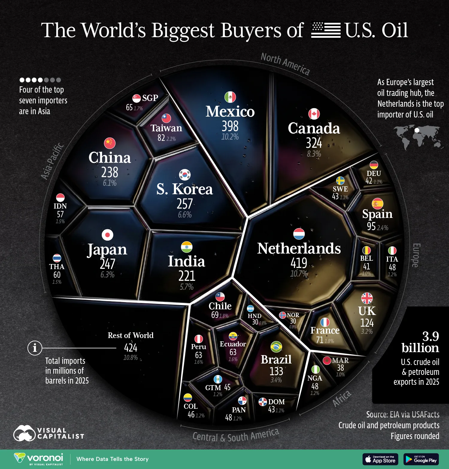 Infographic: The Top Buyers of U.S. Oil in 2025