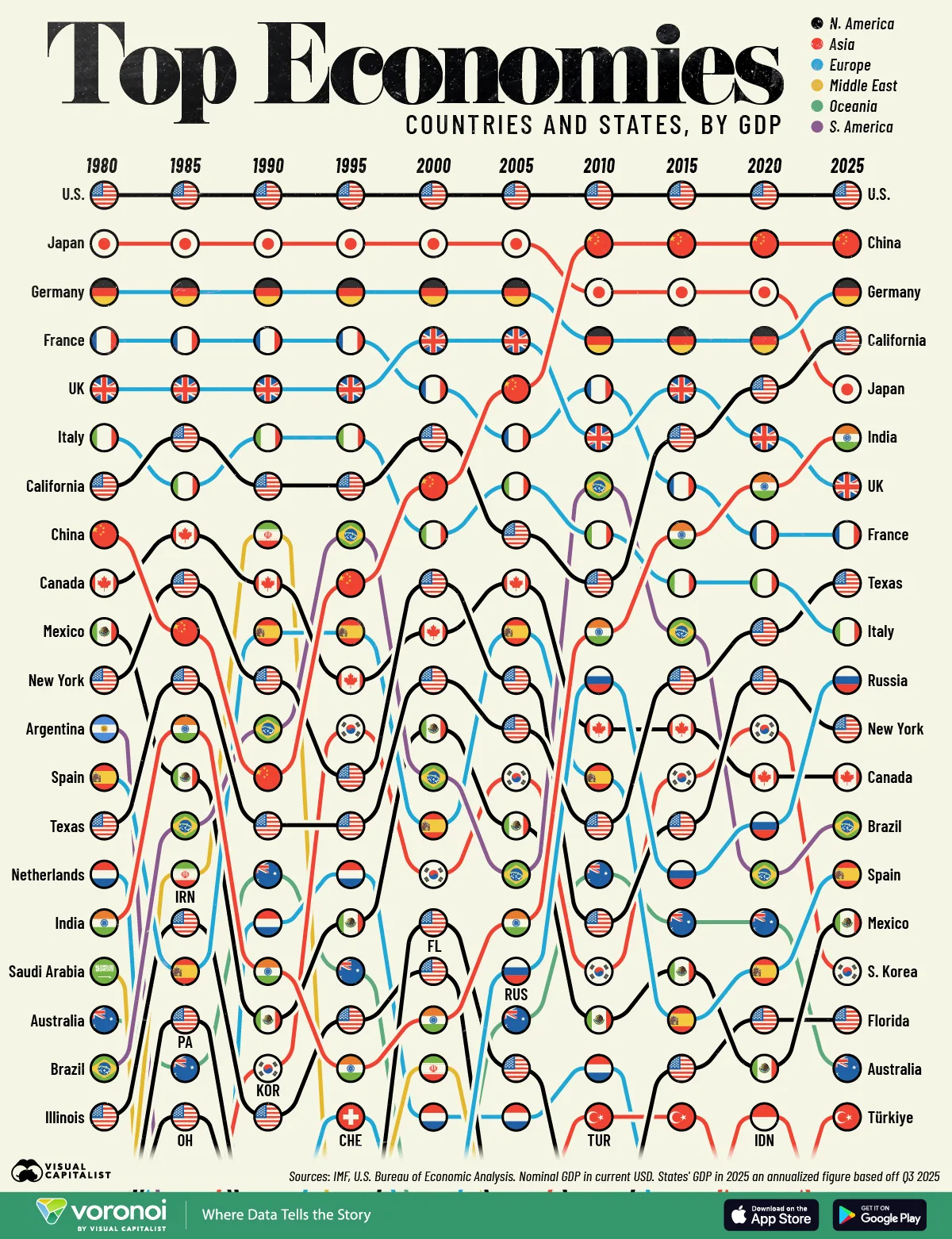 Infographic: The World’s Top Economies Including U.S. States (1980-2025)