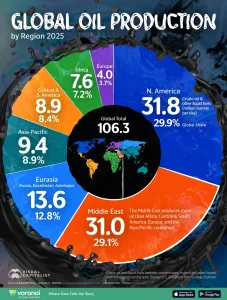 Infographic: Where the World’s Oil Comes From by Region