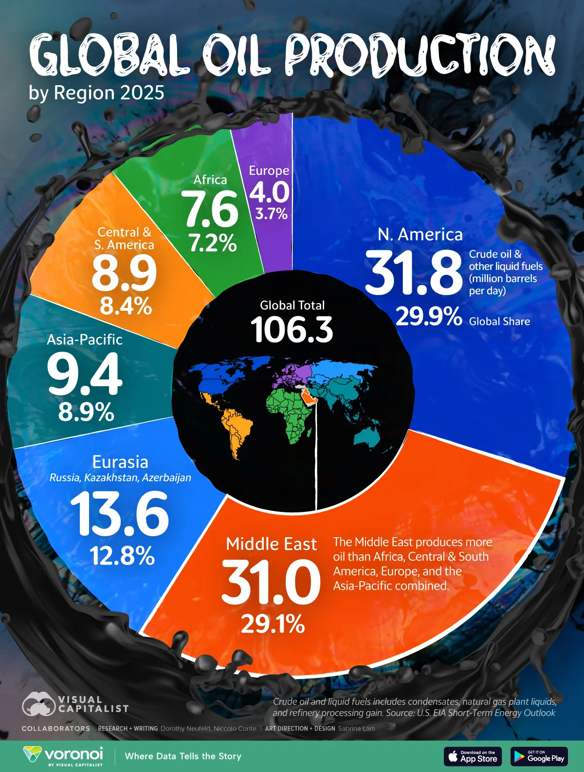 Infographic: Where the World’s Oil Comes From by Region
