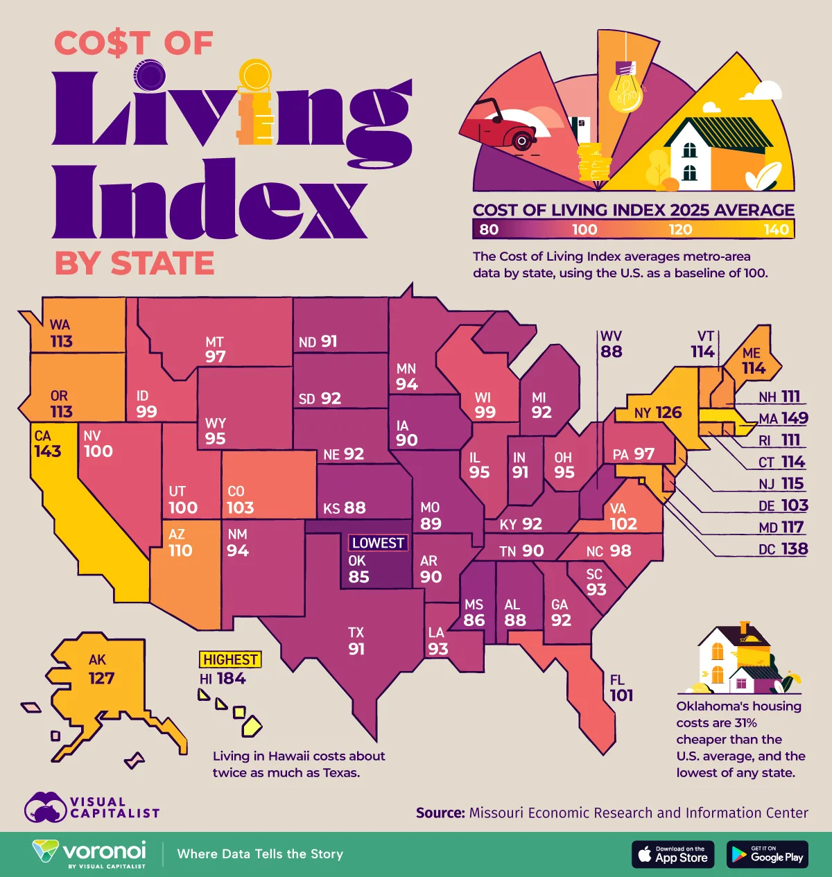 Infographic: The States Where Living Costs the Most—and Least