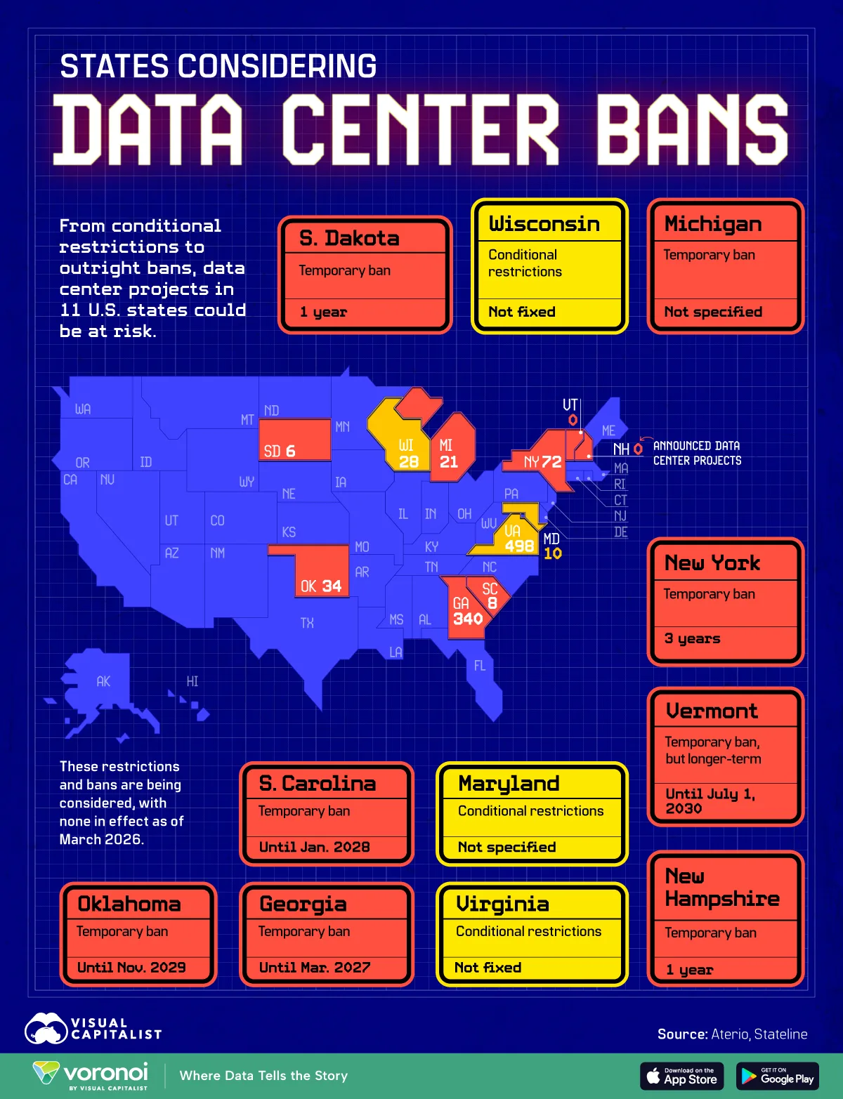 Infographic: U.S. States Moving to Restrict Data Centers